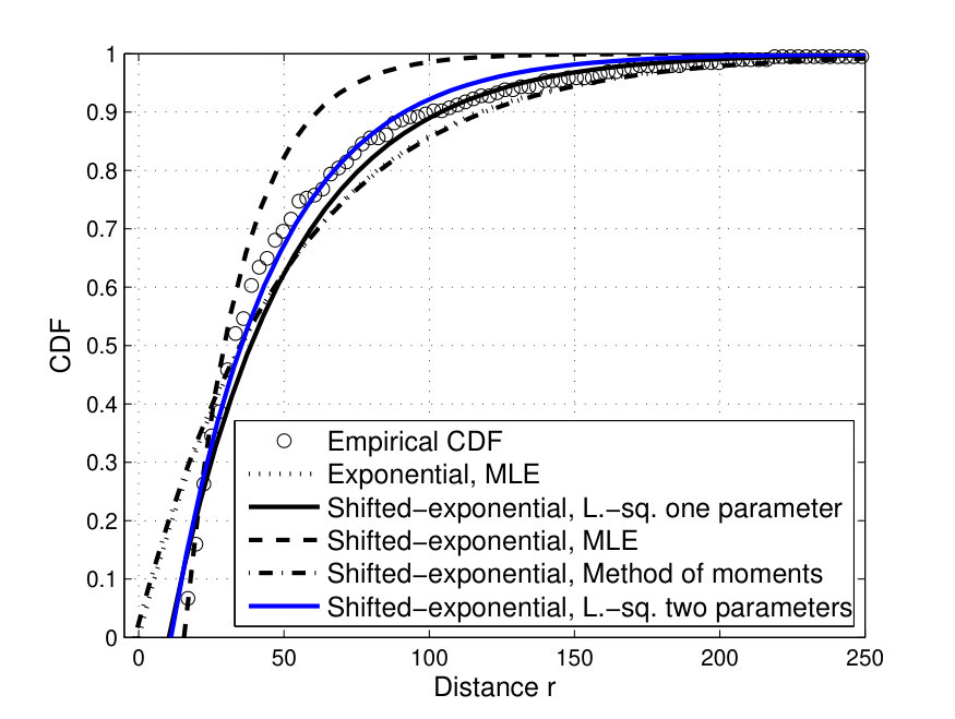 Figure 24