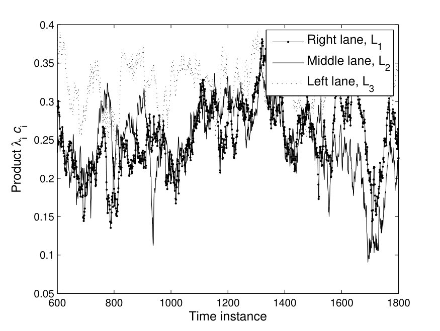 Figure 25