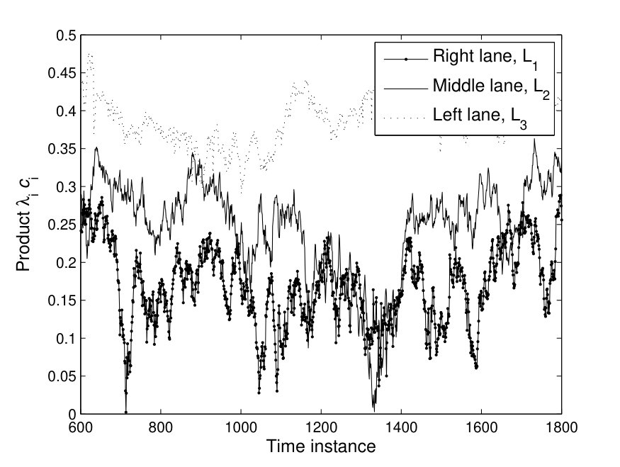 Figure 26