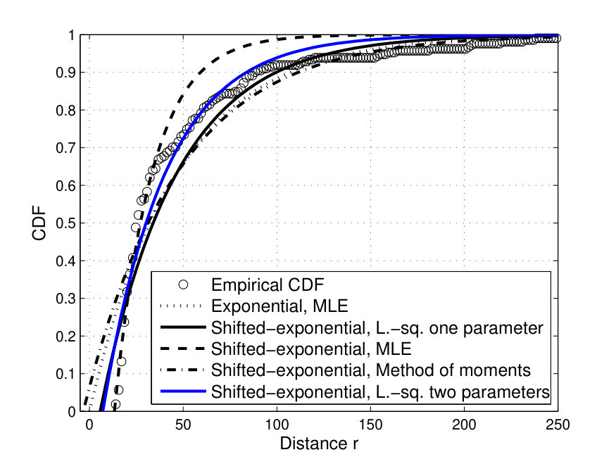 Figure 27