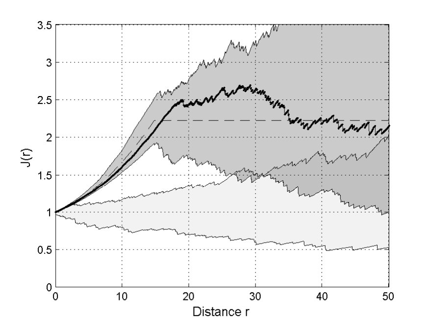 Figure 28