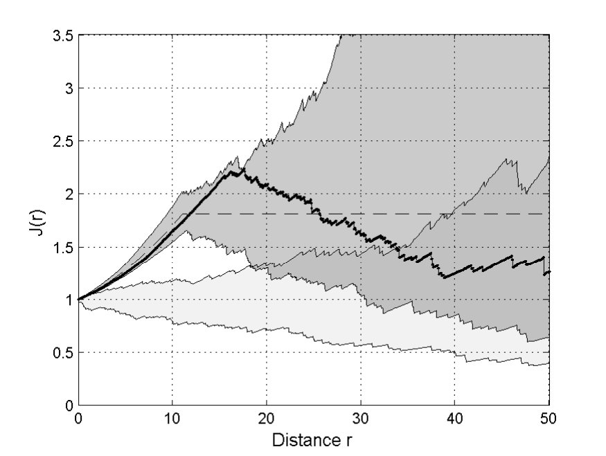 Figure 29
