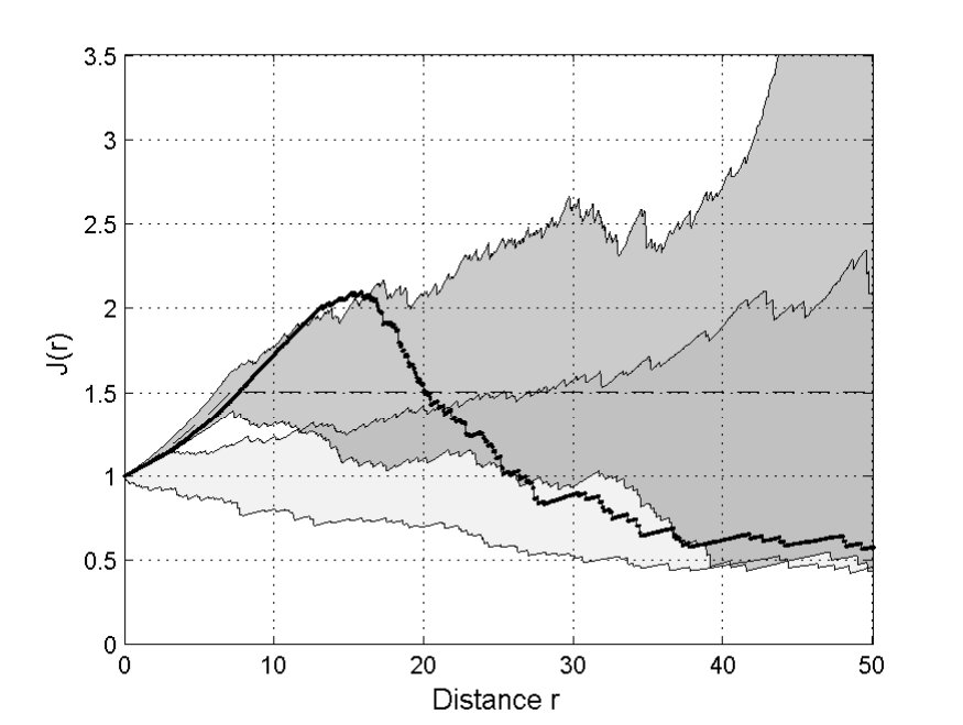 Figure 30