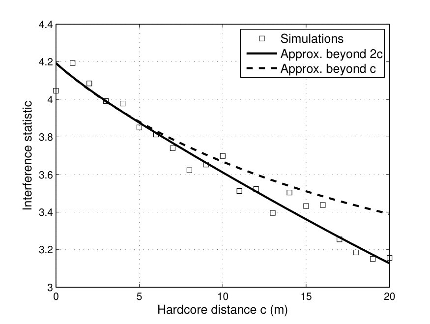 Figure 31