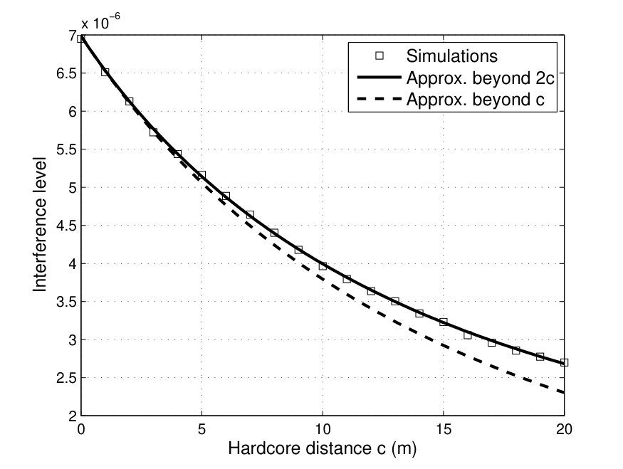 Figure 32