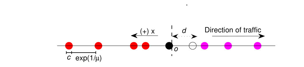 Figure 33