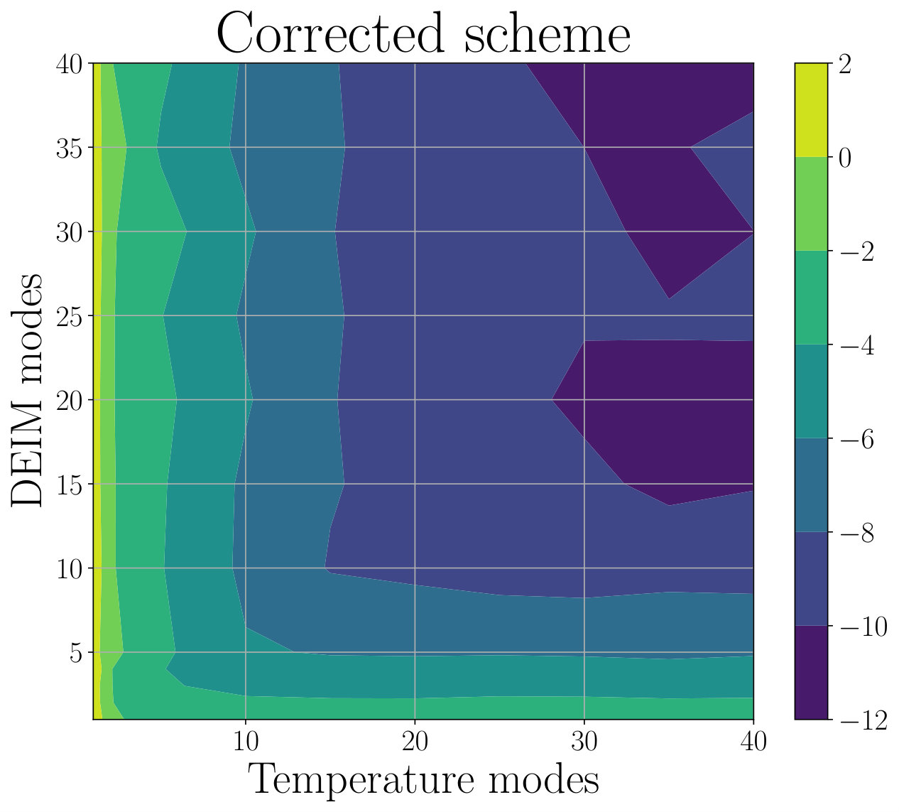Figure 9