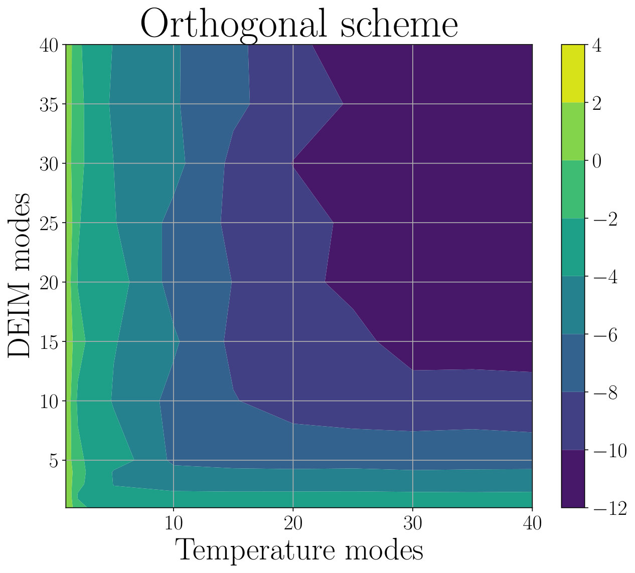 Figure 10