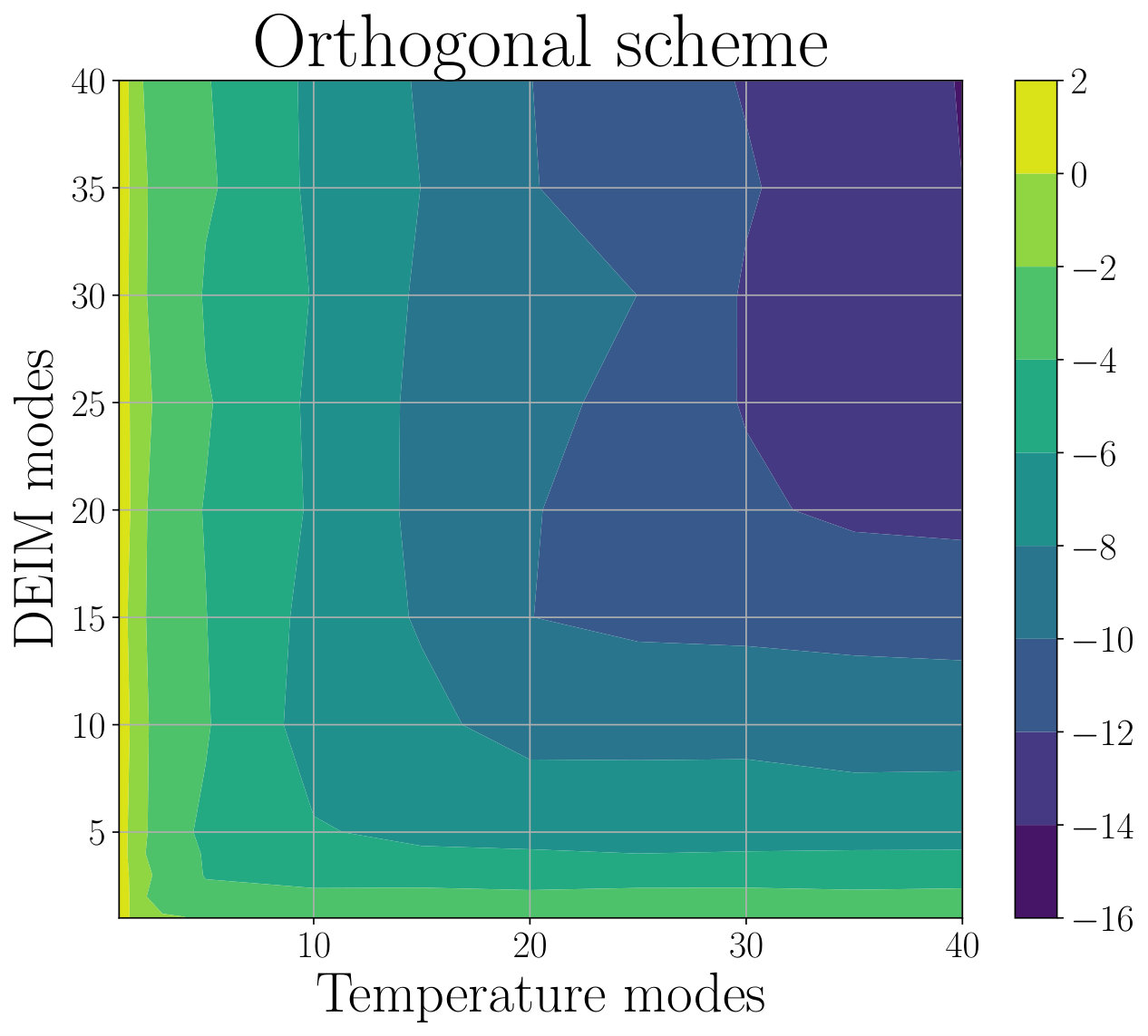 Figure 11