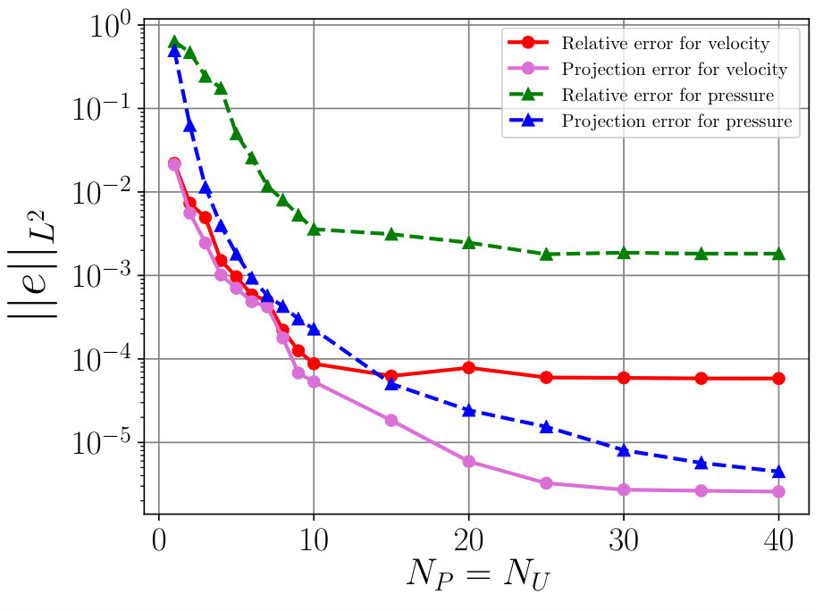 Figure 14