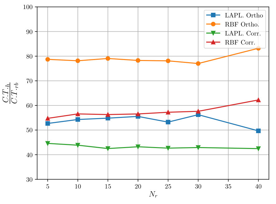 Figure 20