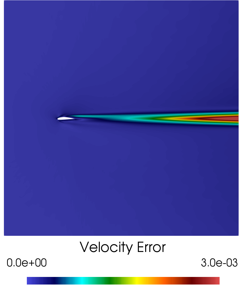 Figure 29