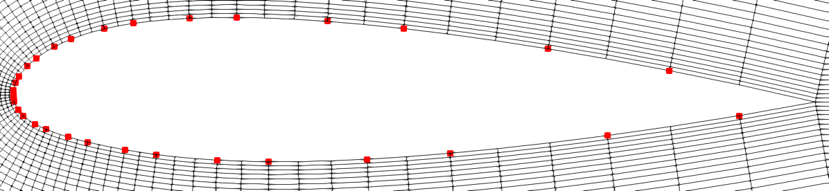 Figure 33