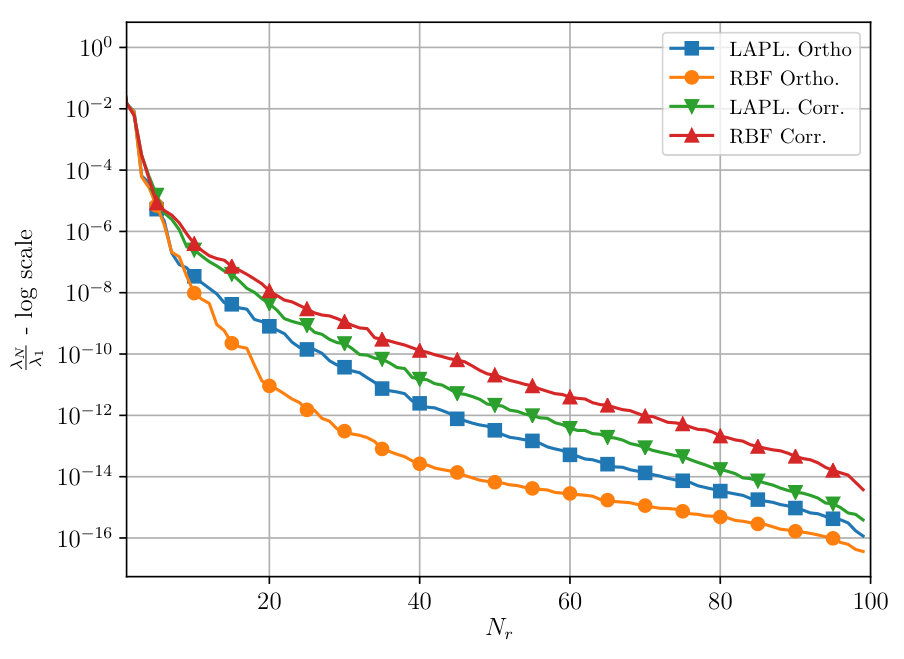 Figure 36
