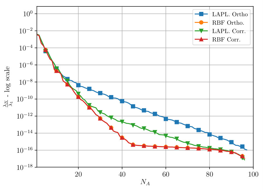 Figure 37