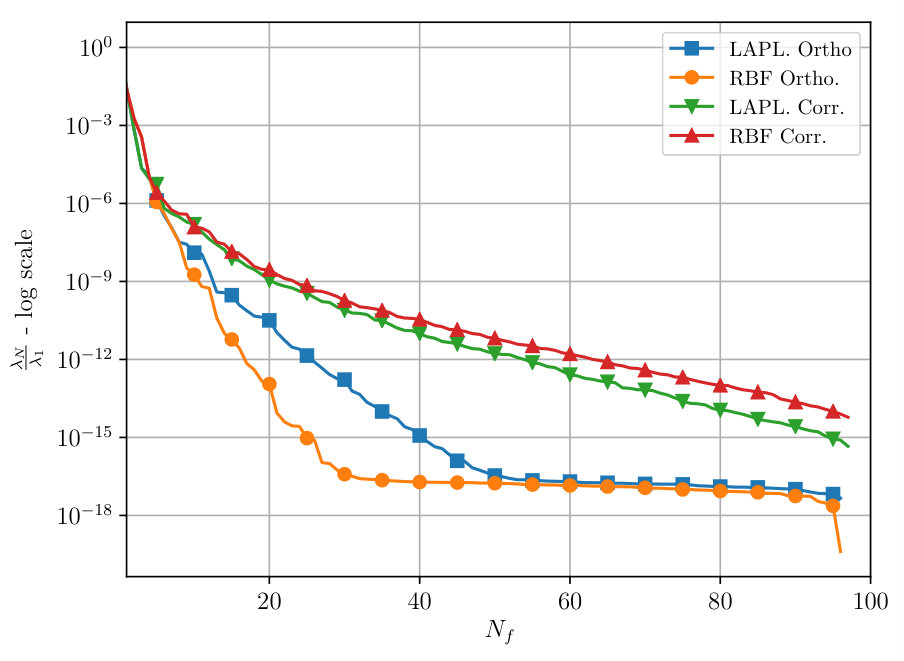 Figure 38