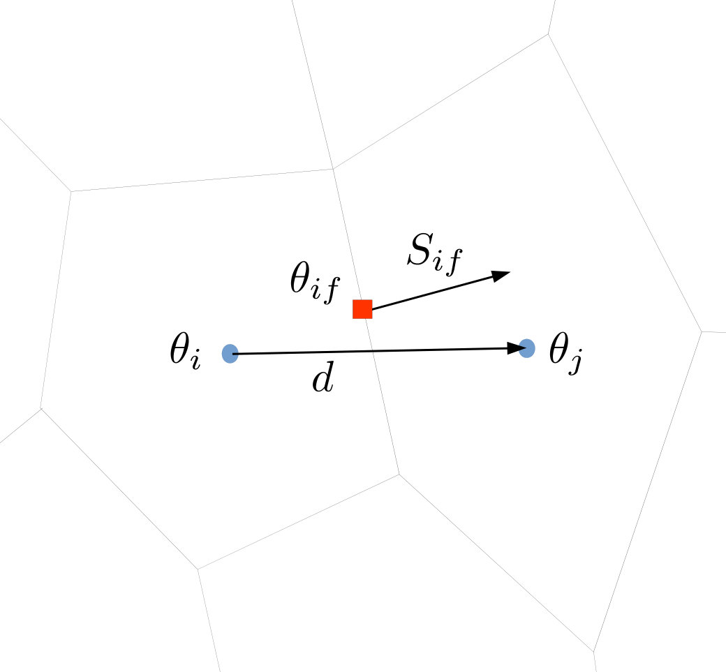 Figure 39