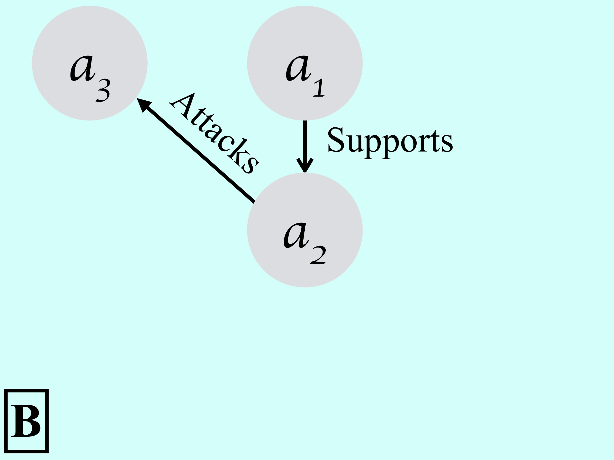 Figure 200