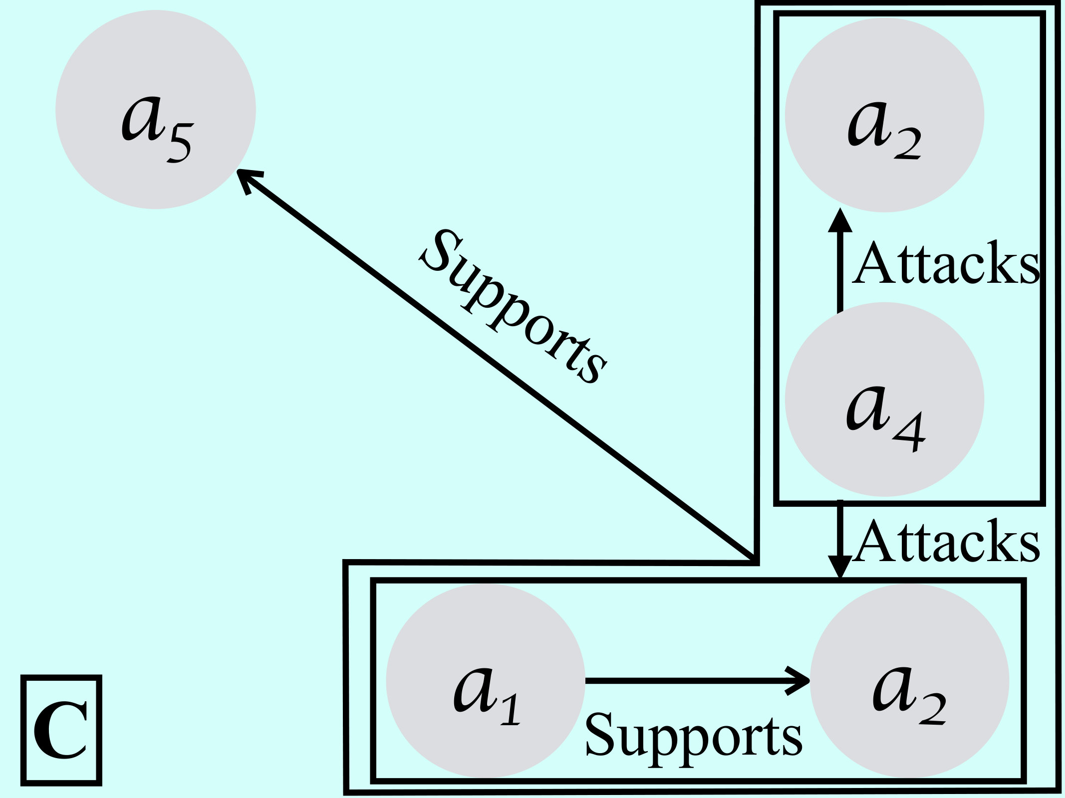 Figure 2000