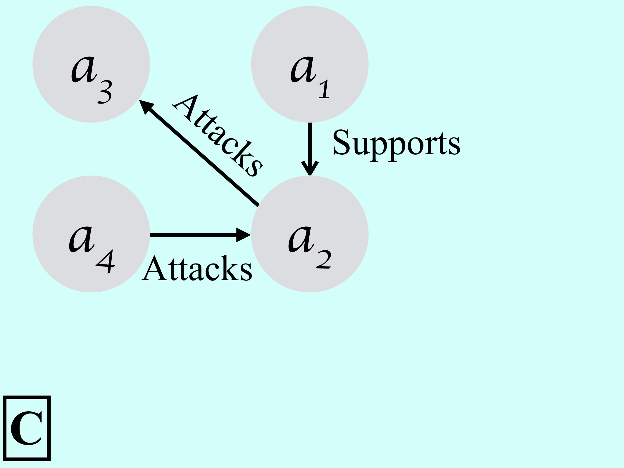 Figure 300