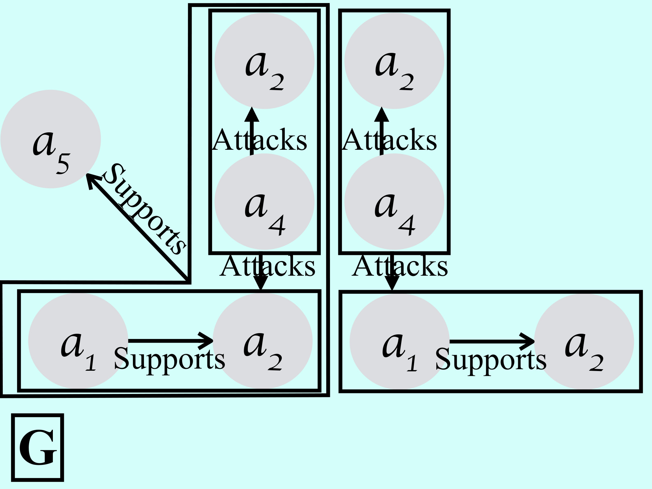 Figure 3000