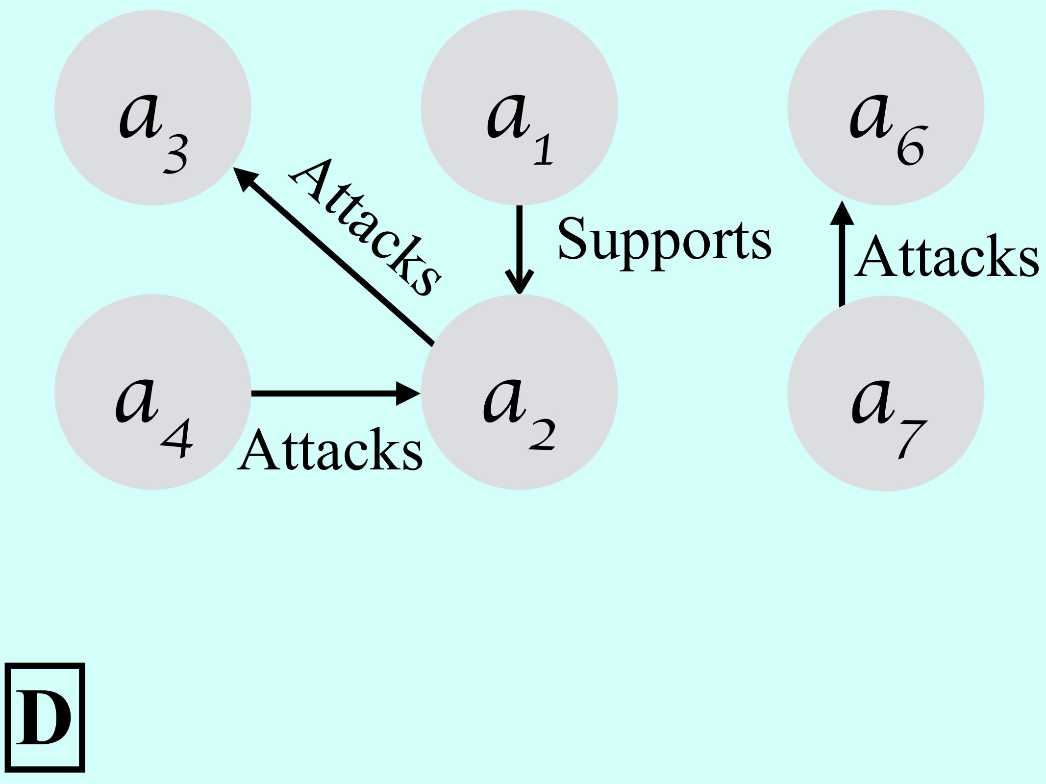 Figure 400
