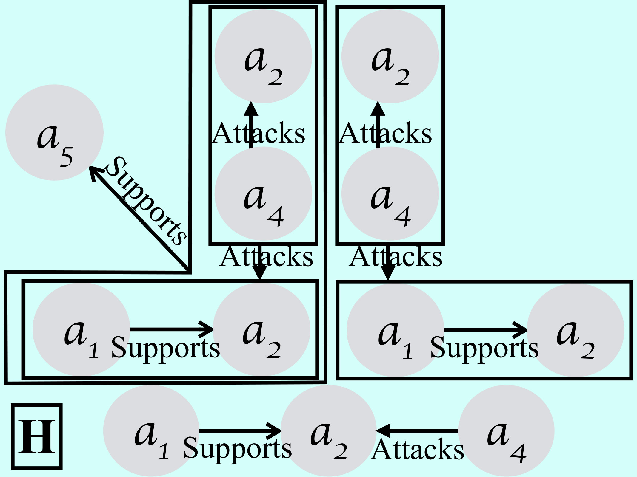 Figure 4000