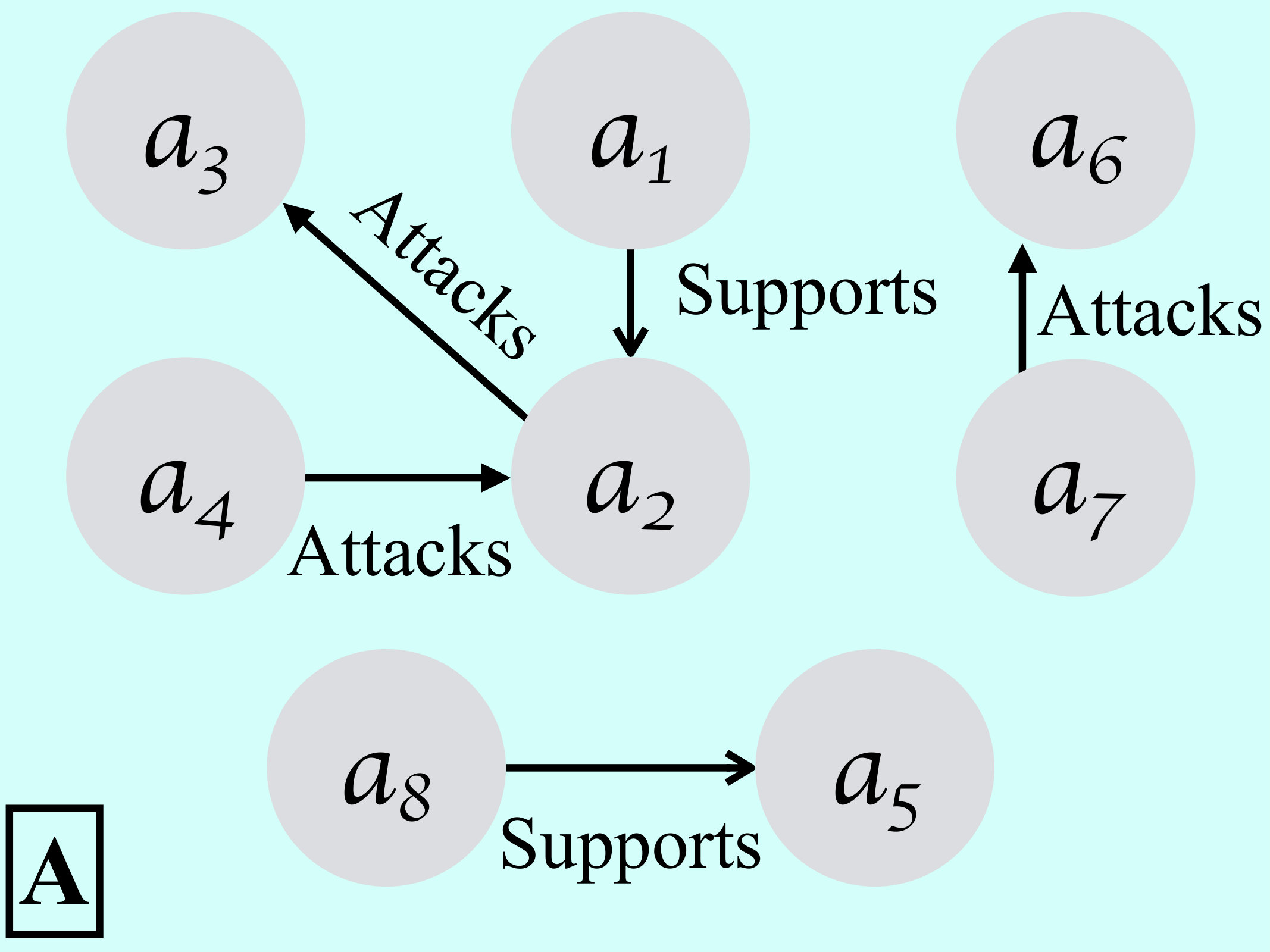 Figure 500