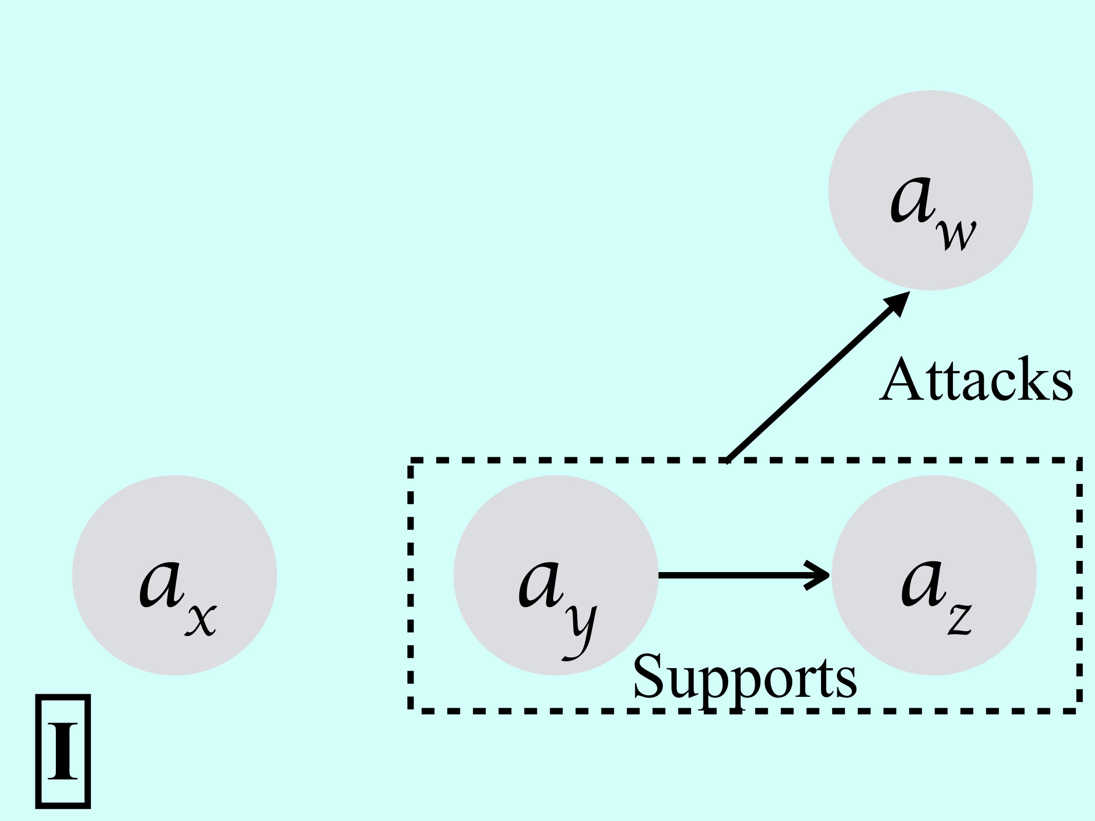Figure 5000
