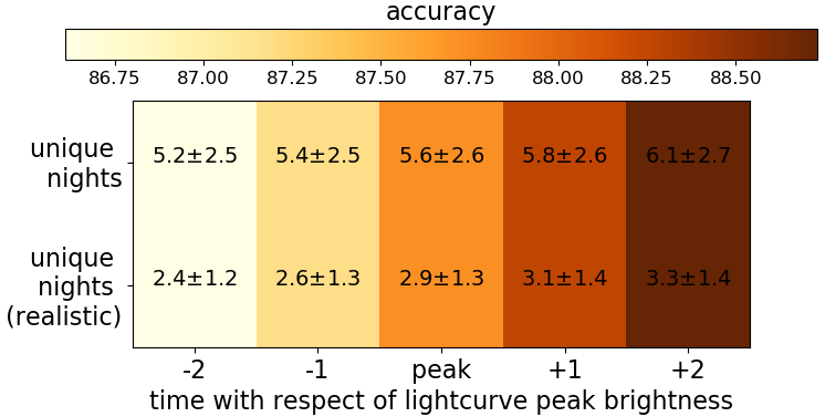 Figure 17