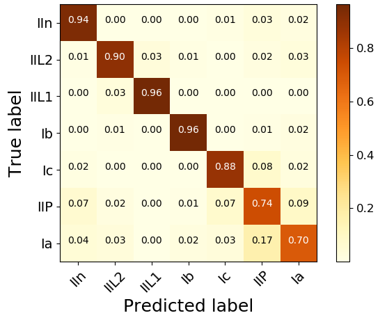 Figure 18
