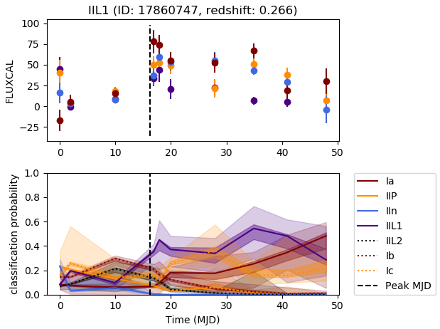 Figure 19