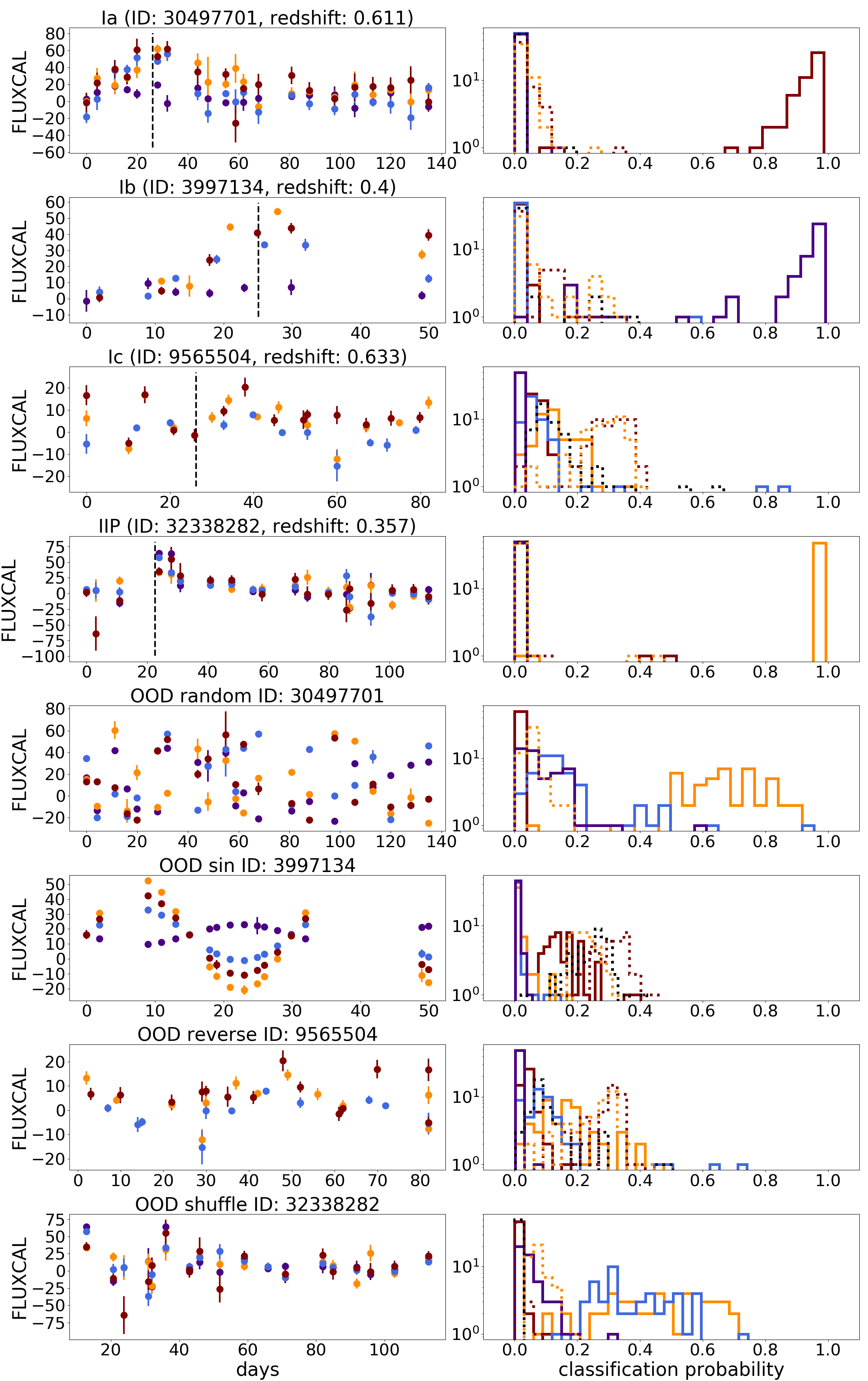 Figure 20