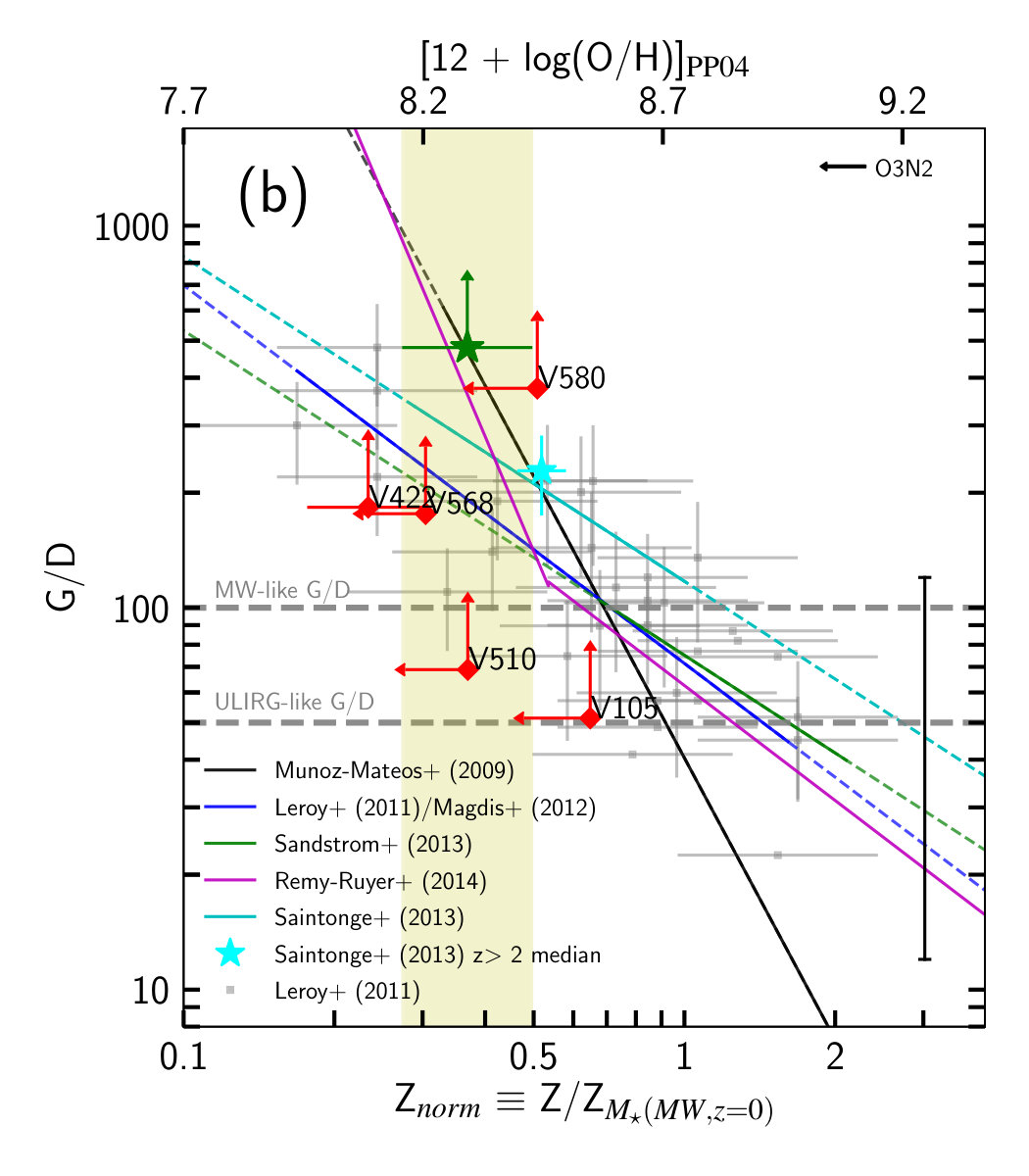 Figure 9