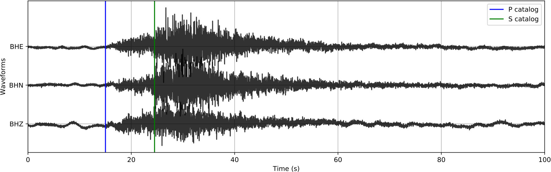Figure 7