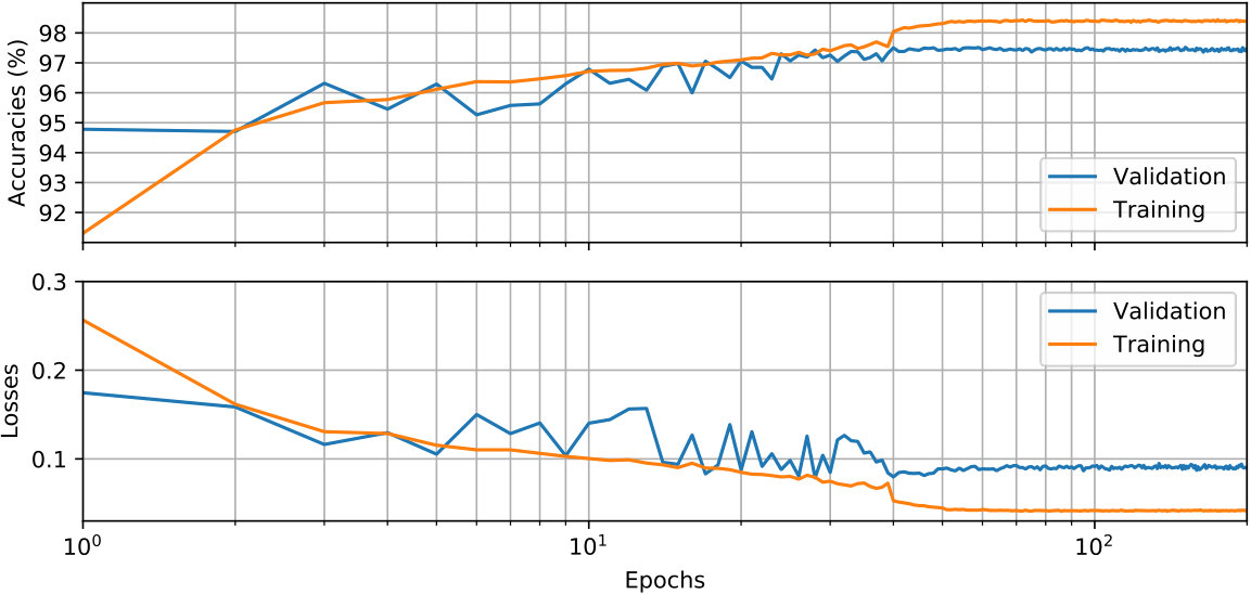 Figure 11
