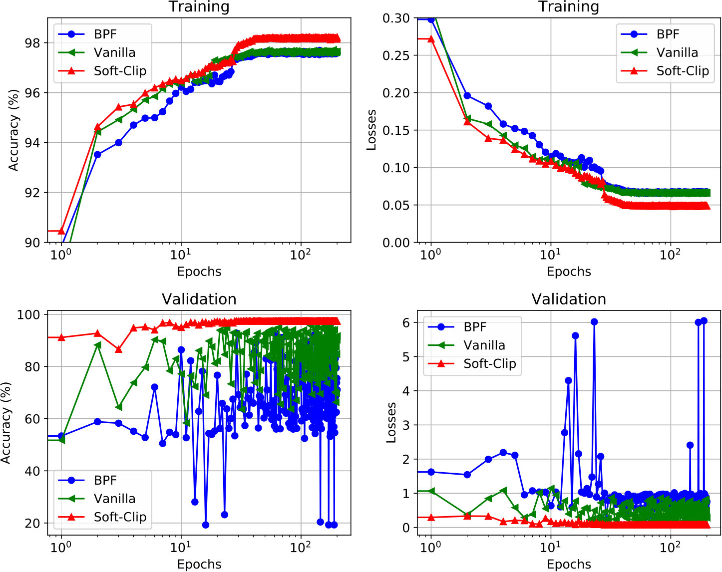 Figure 17