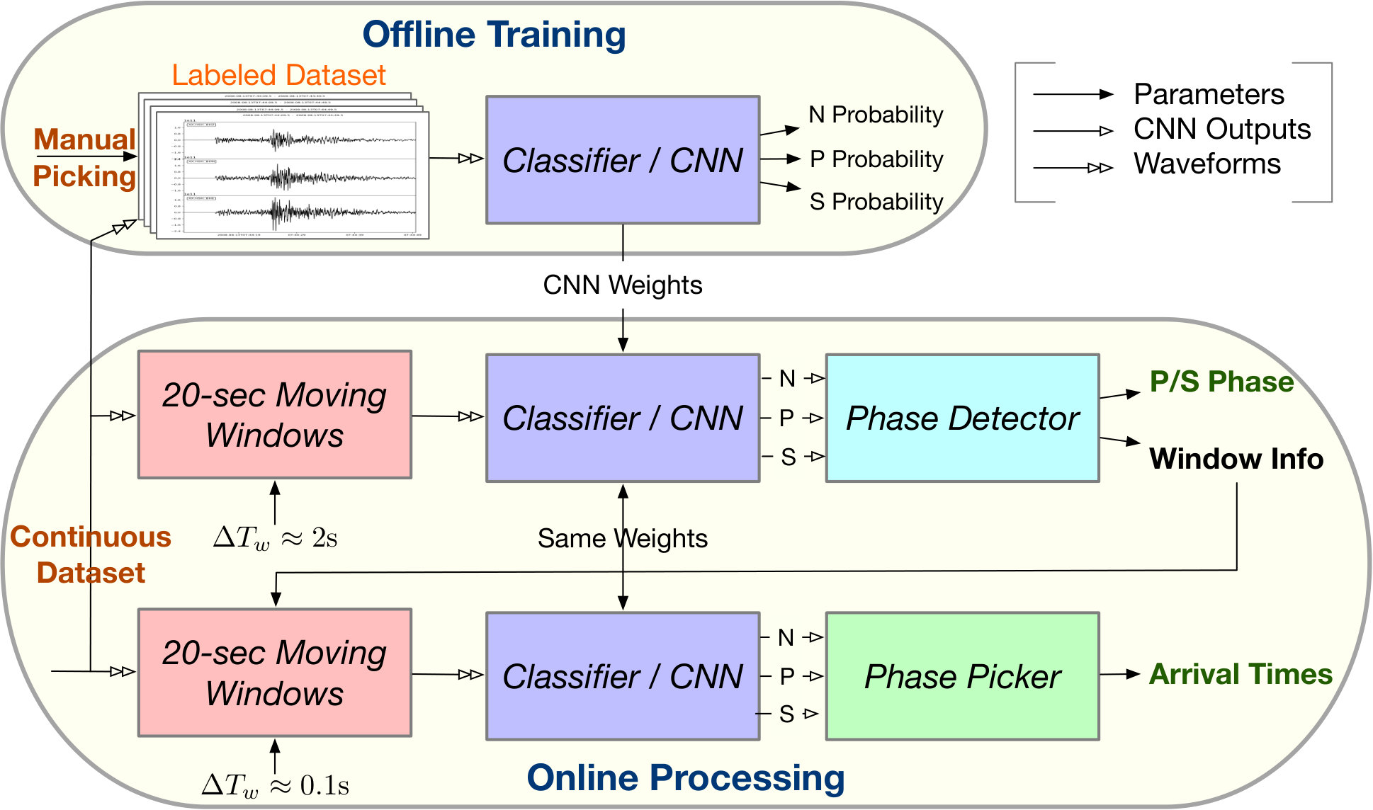 Figure 18