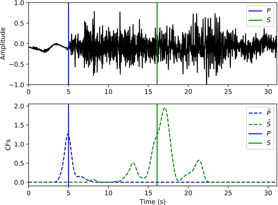 Figure 20