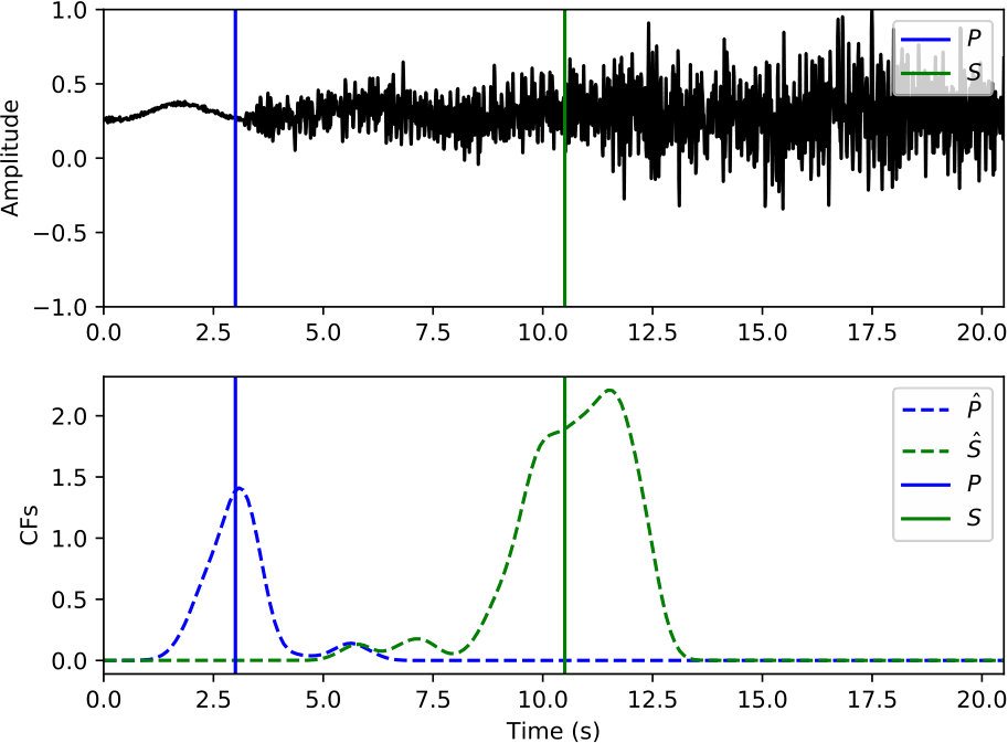 Figure 21