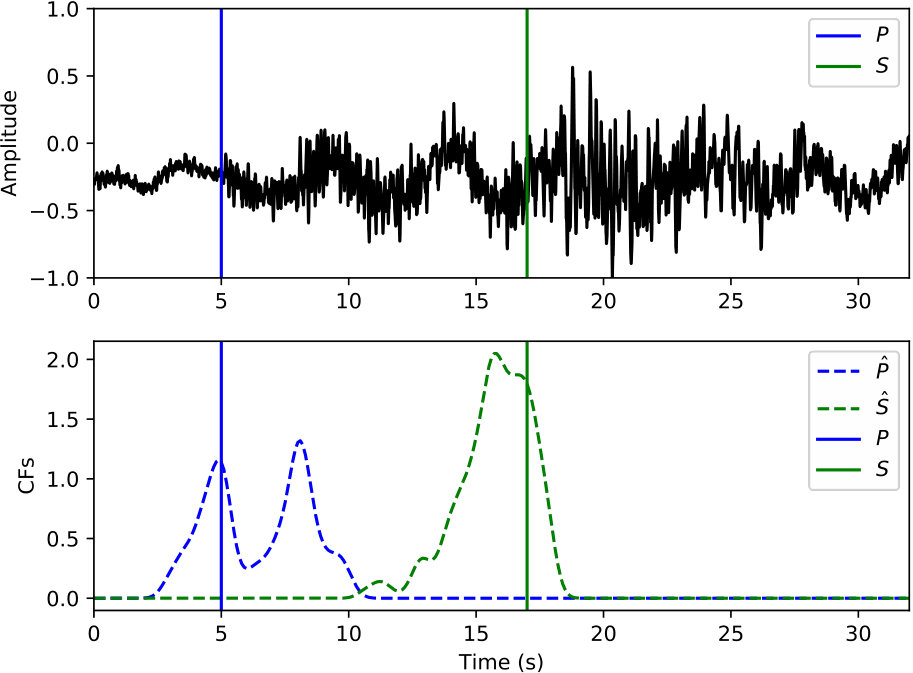 Figure 22
