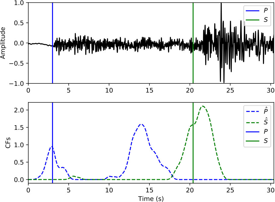 Figure 23