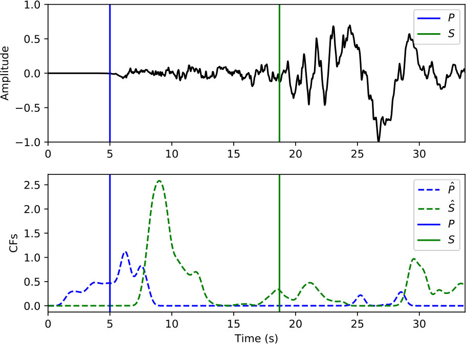 Figure 24