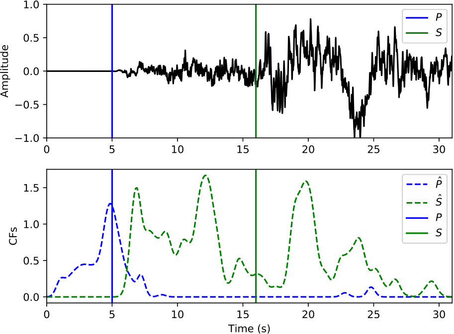 Figure 25