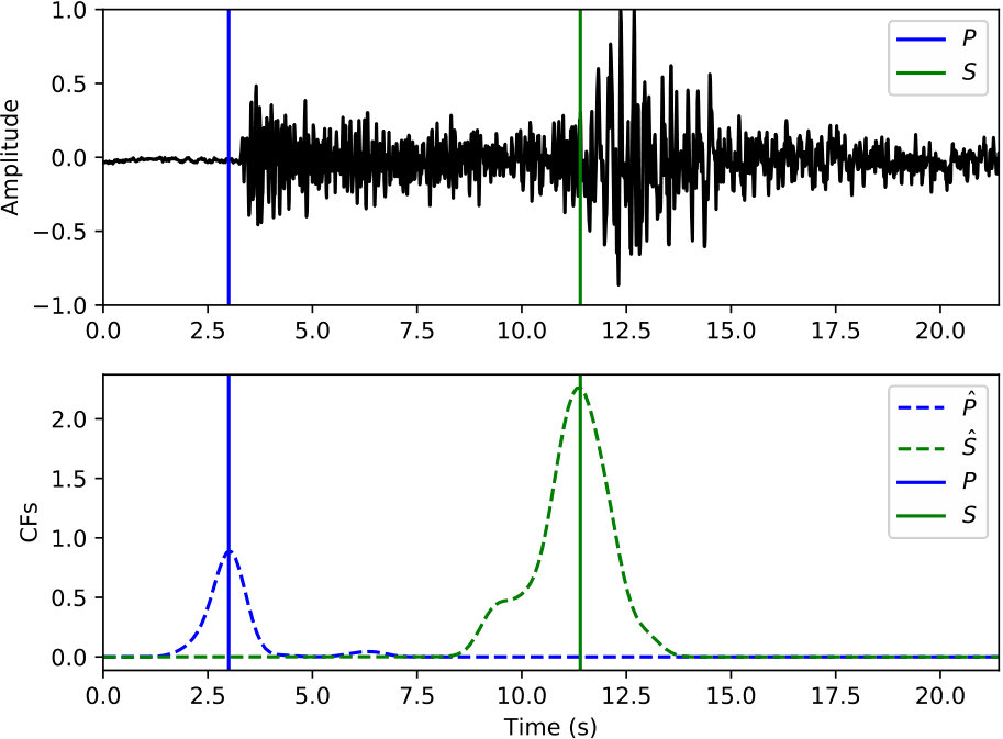 Figure 27