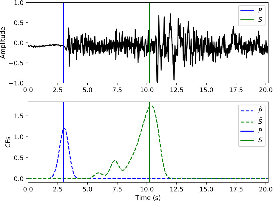 Figure 28