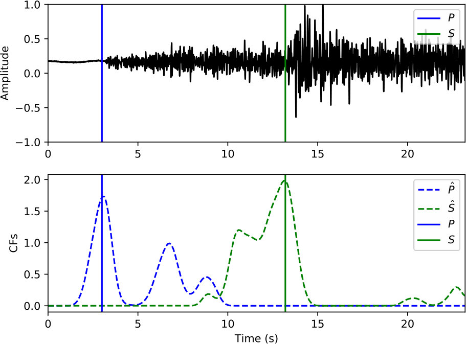 Figure 29