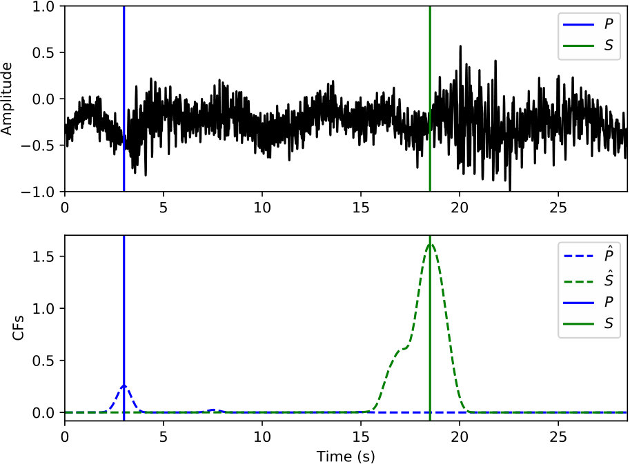 Figure 30