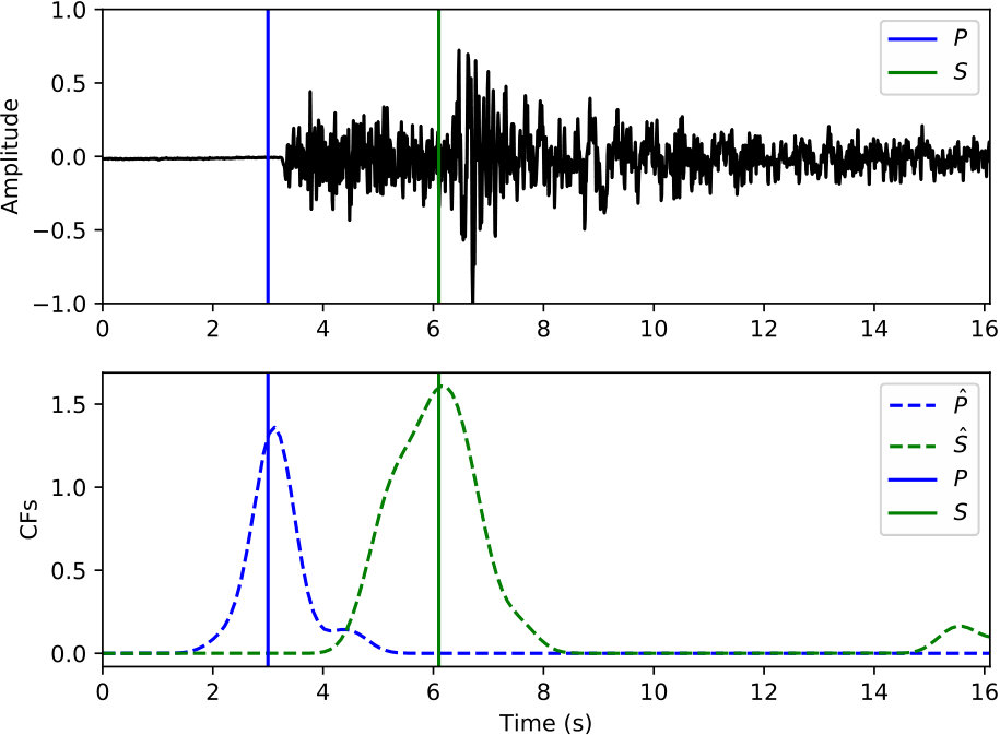 Figure 31