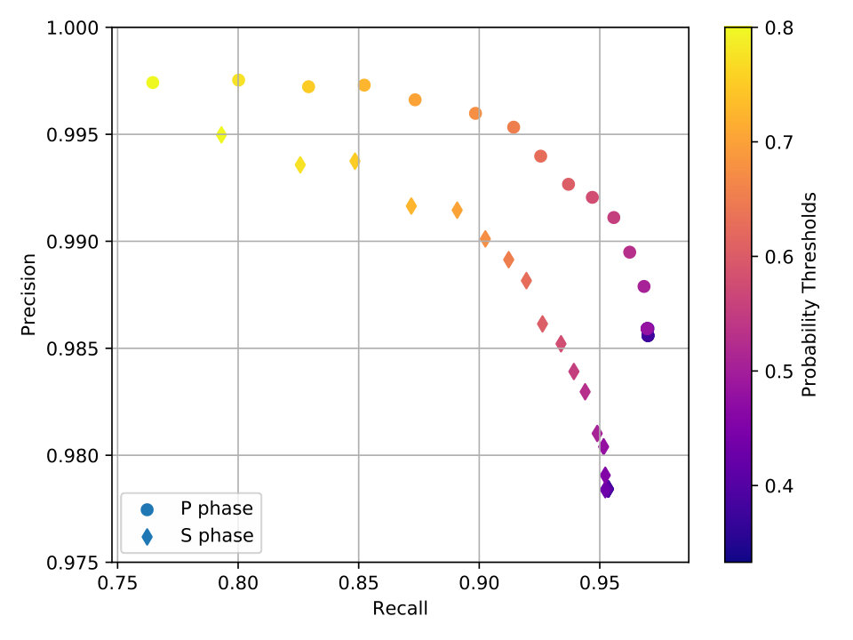 Figure 32